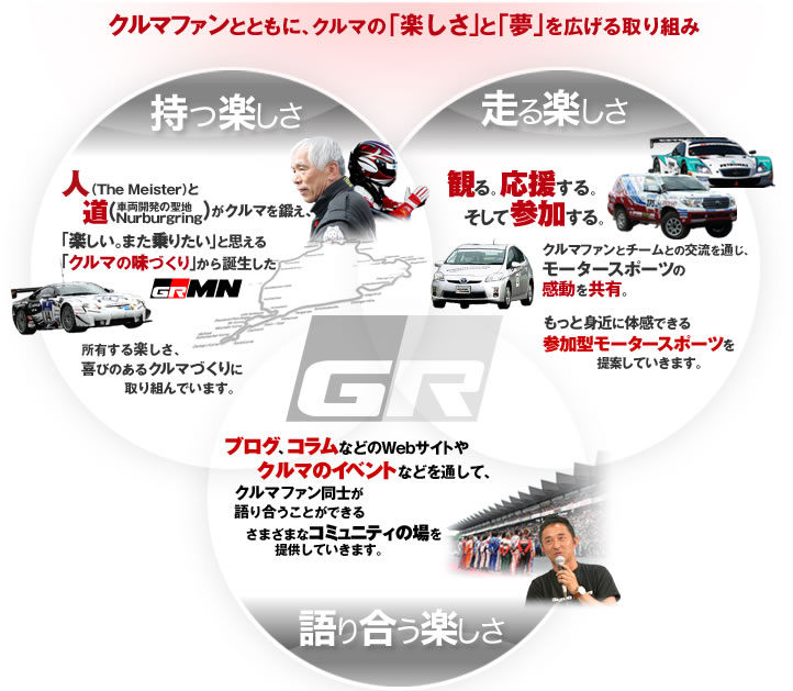 ガズーレーシング